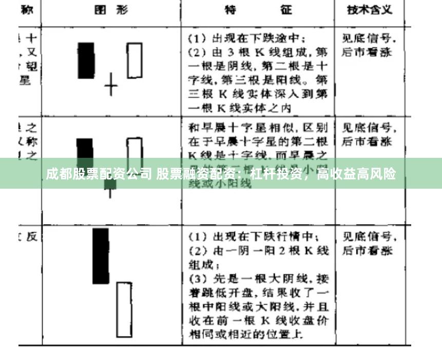 成都股票配资公司 股票融资配资：杠杆投资，高收益高风险