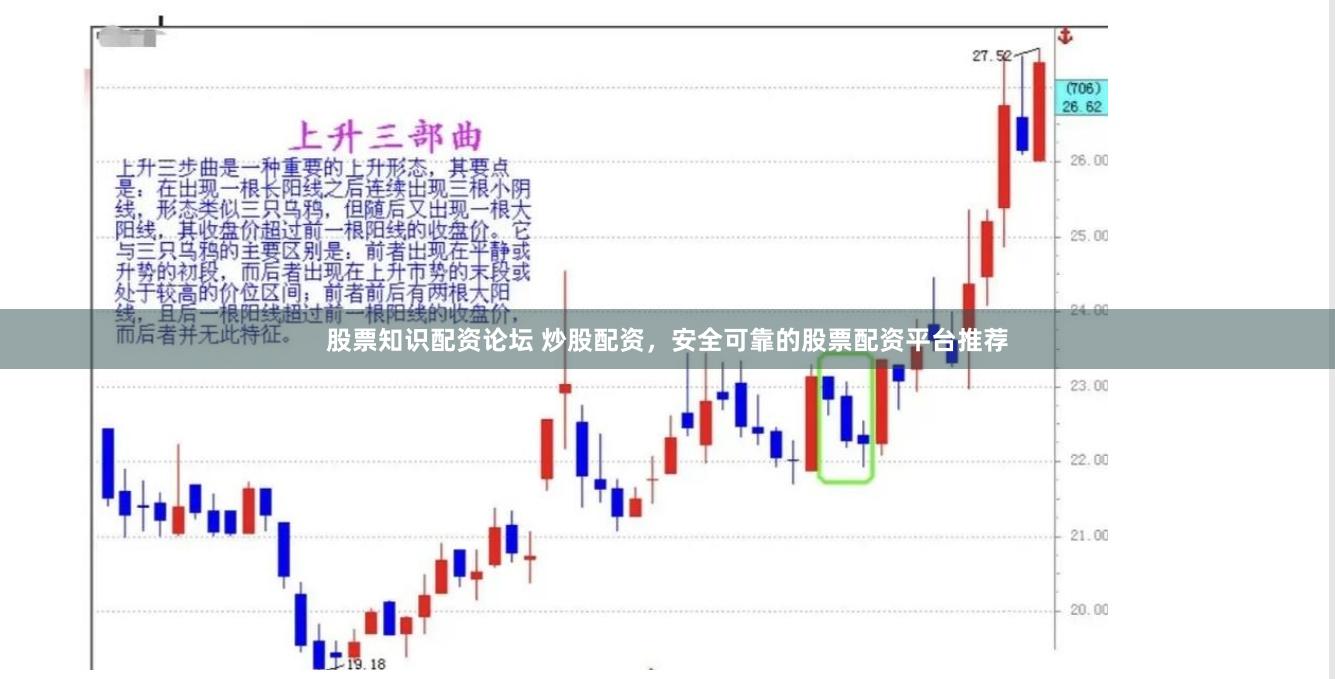 股票知识配资论坛 炒股配资，安全可靠的股票配资平台推荐