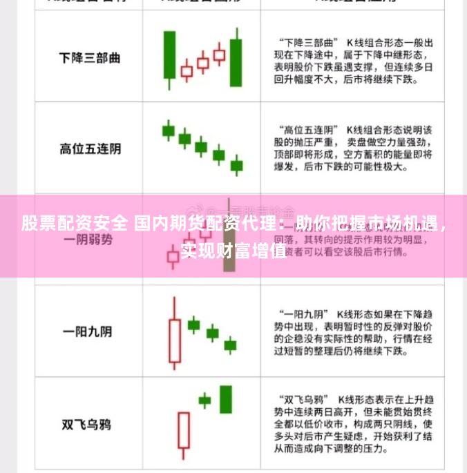 股票配资安全 国内期货配资代理：助你把握市场机遇，实现财富增值