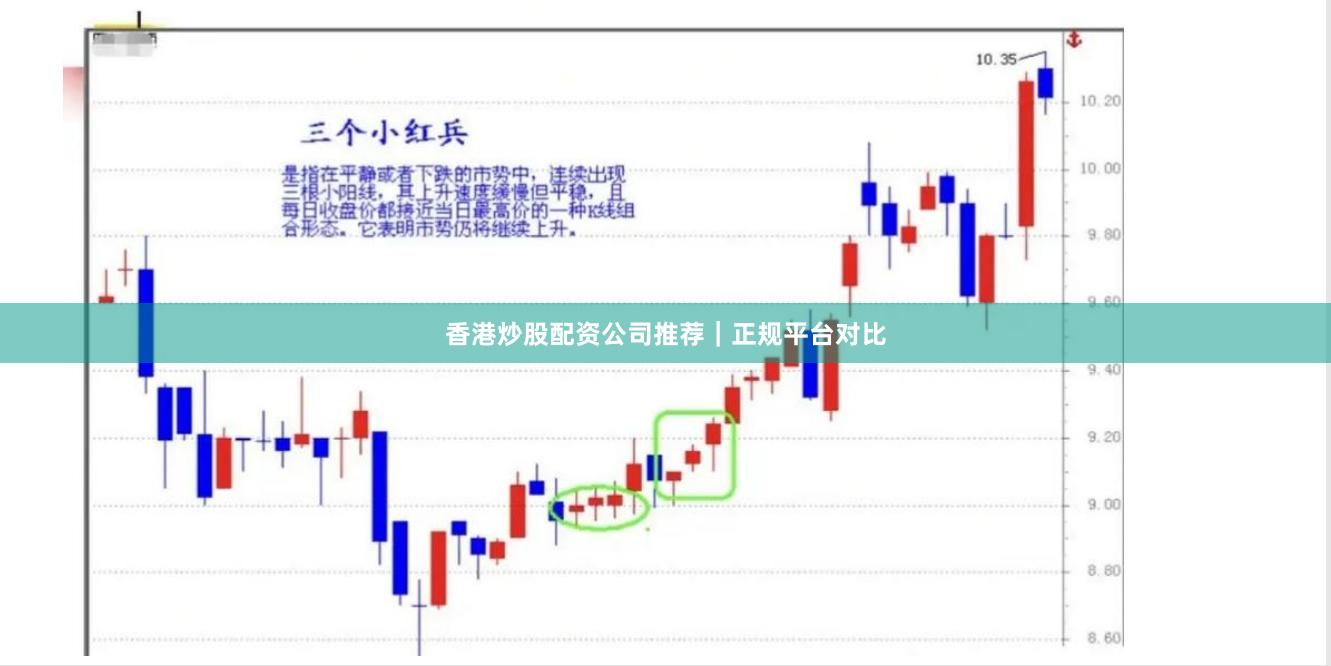 香港炒股配资公司推荐｜正规平台对比