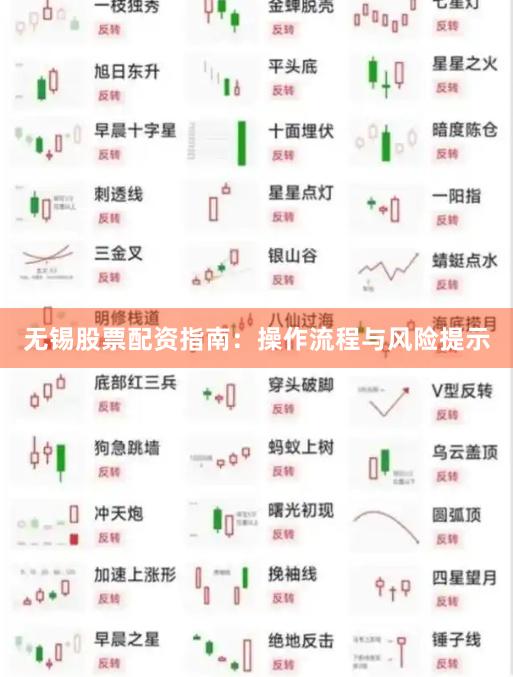 无锡股票配资指南：操作流程与风险提示