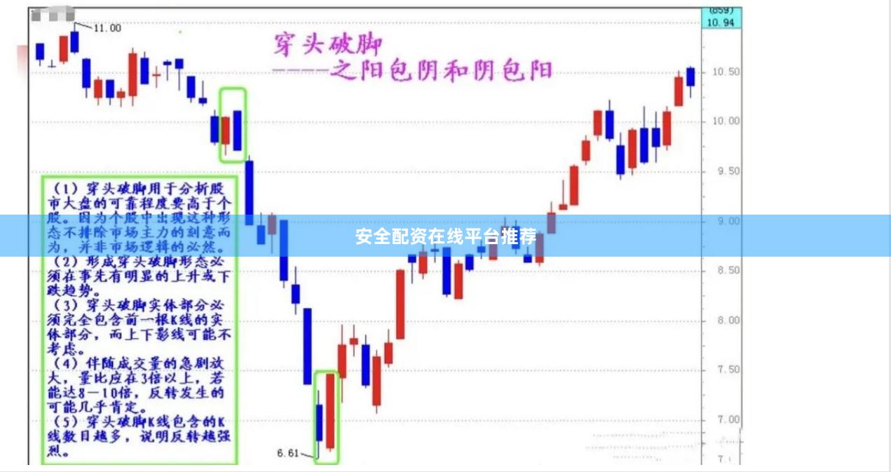 安全配资在线平台推荐