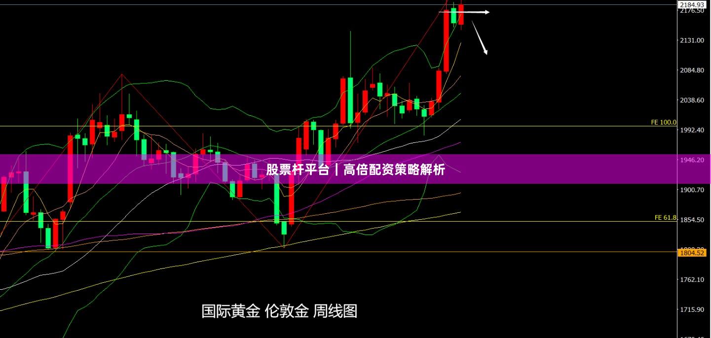 股票杆平台｜高倍配资策略解析