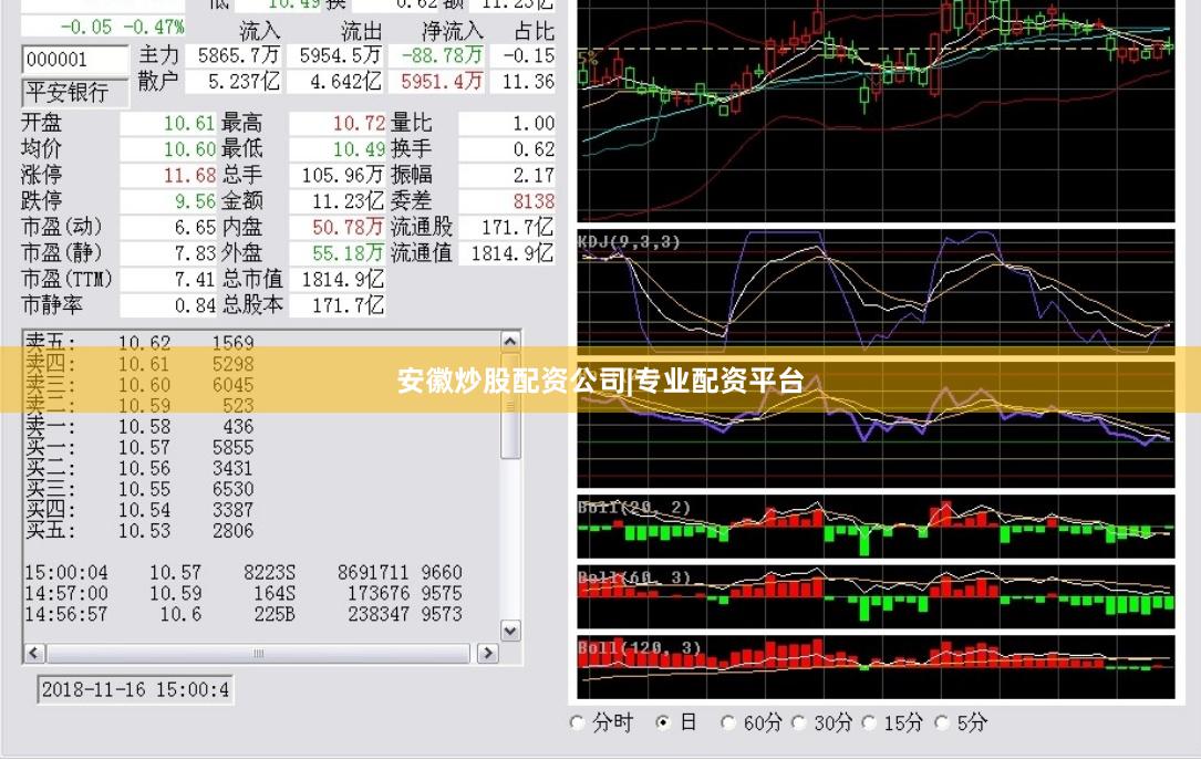 安徽炒股配资公司|专业配资平台