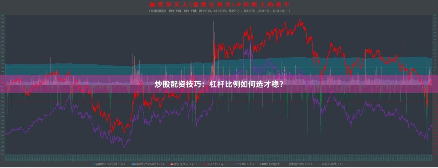 炒股配资技巧：杠杆比例如何选才稳？